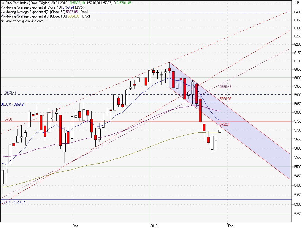 Quo Vadis Dax 2010 - Das Original 295259