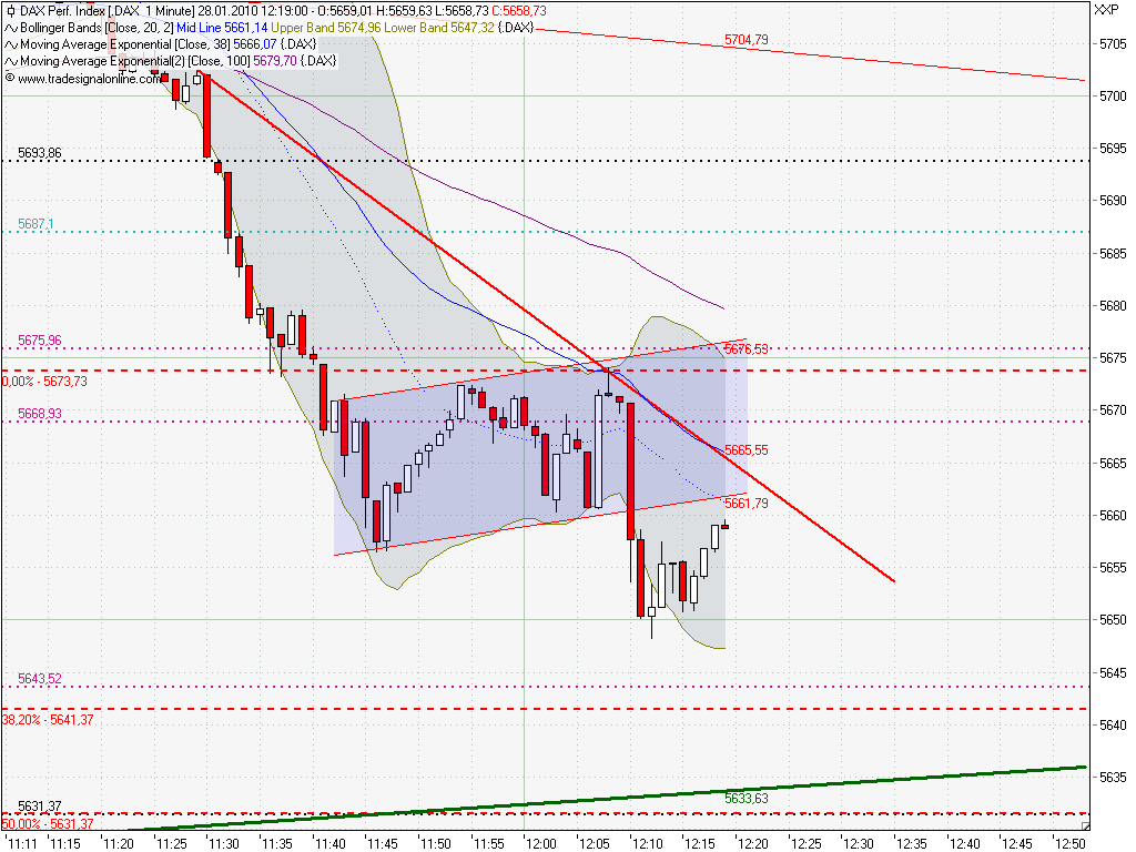 Quo Vadis Dax 2010 - Das Original 295308