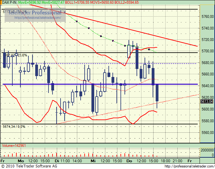 Quo Vadis Dax 2010 - Das Original 295368