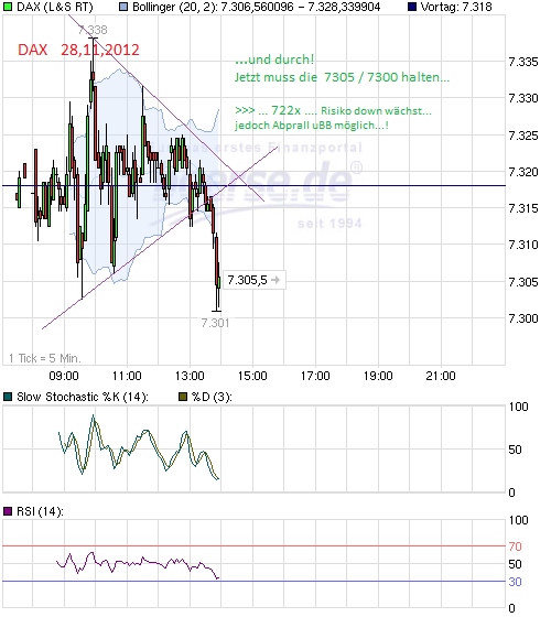 Indexhandel 2012 Rally trotz unzähligen Krisen? 557202
