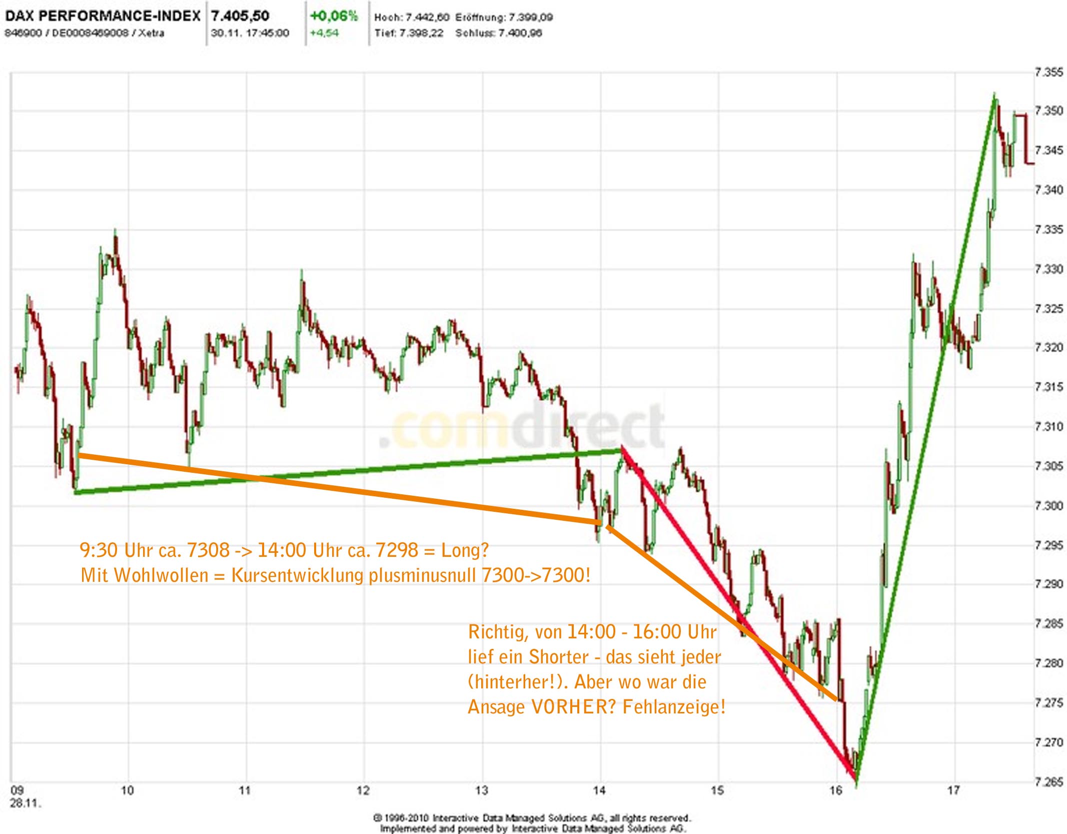 Quo Vadis Dax 2012 - Krise ohne Ende? 558457