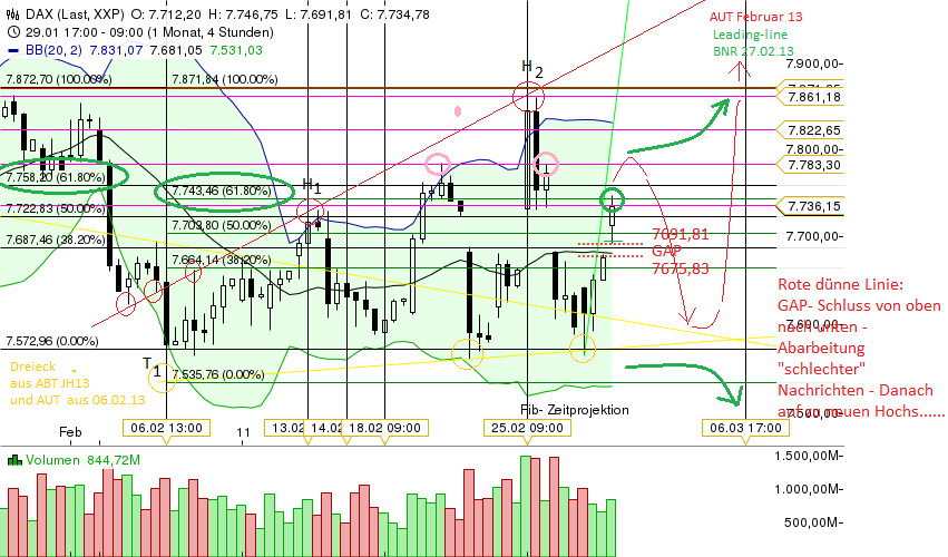 Quo Vadis Dax 2013 - Up, dank Liquidität 583596