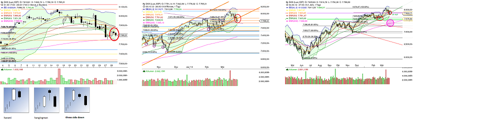 Quo Vadis Dax 2013 - Up, dank Liquidität 592851