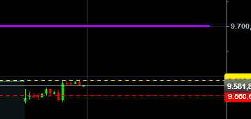 QV ultimate (unlimited) 677263