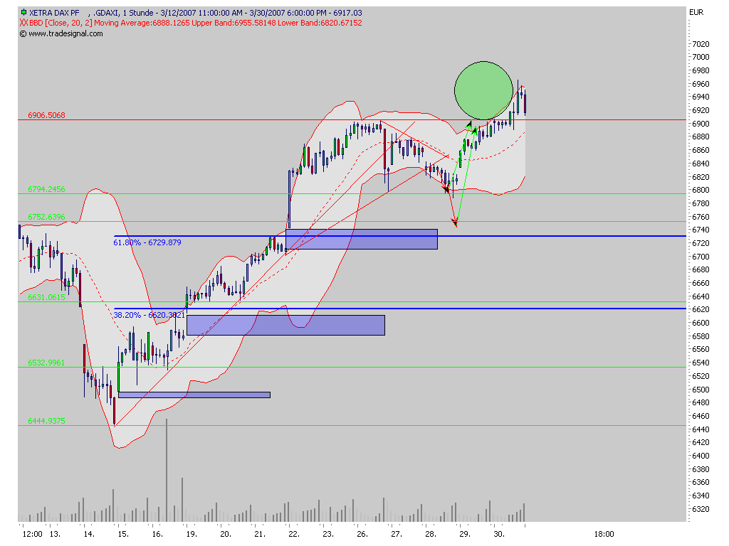 so könnte ich mir den verlauf des daxl vorstellen 90679