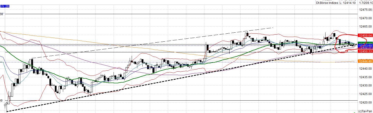 2017 QV-GDAXi-DJ-GOLD-EURUSD-JPY 986554