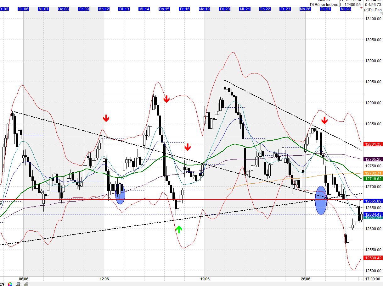 Heute beginnt der neue Bärenmarkt 998390