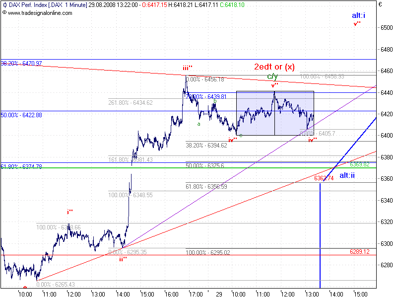 Die Bullen scharren gar nicht mit den Hufen, 183185