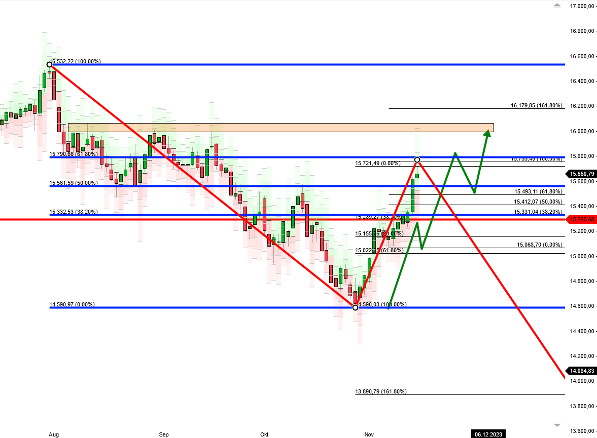2023-qv-gdaxi-dj-gold-eurusd-jpy 1398316