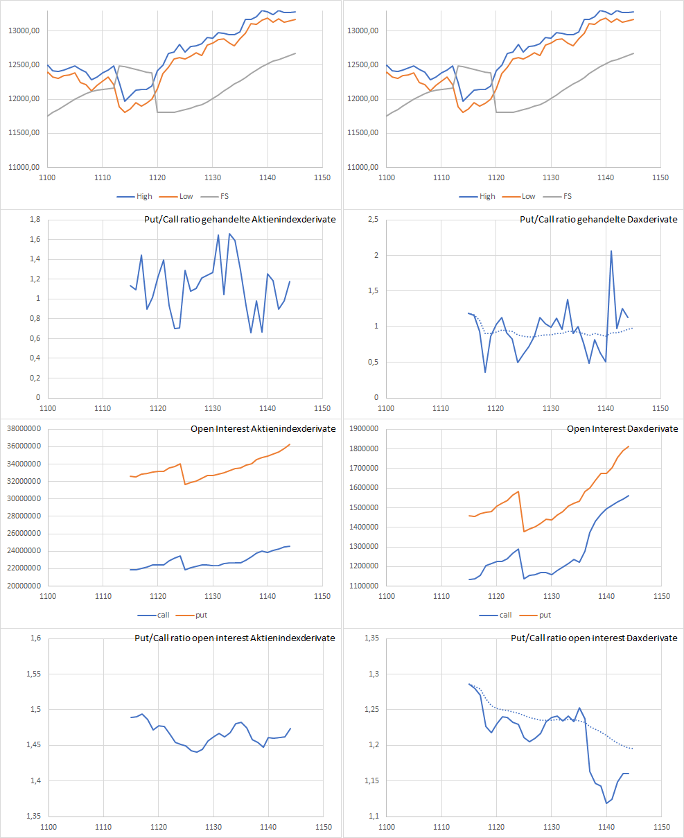 Dax Trading: Sentiment, Trend und Chancen Analyse 1144531