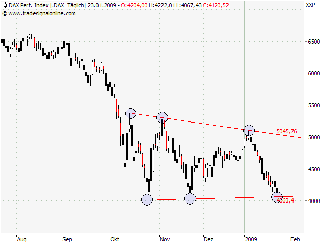 Der Antizykliker-Thread 212252