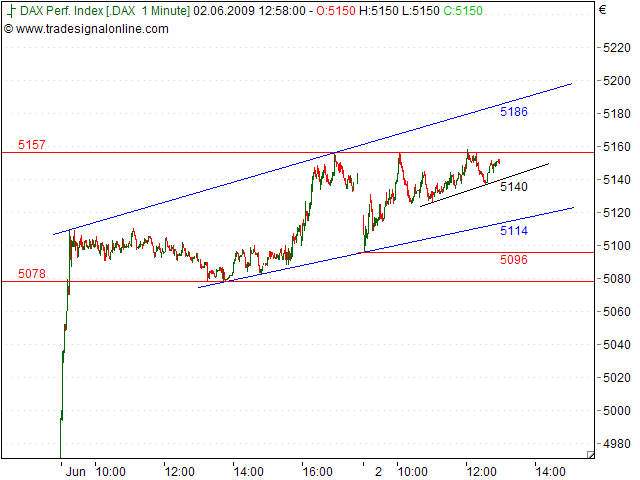 Tranding für kleinen Geldbeutel 236319