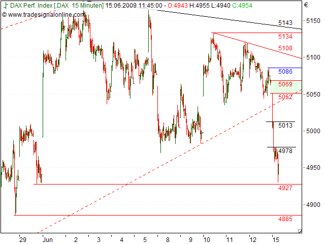 Tranding für kleinen Geldbeutel 238752