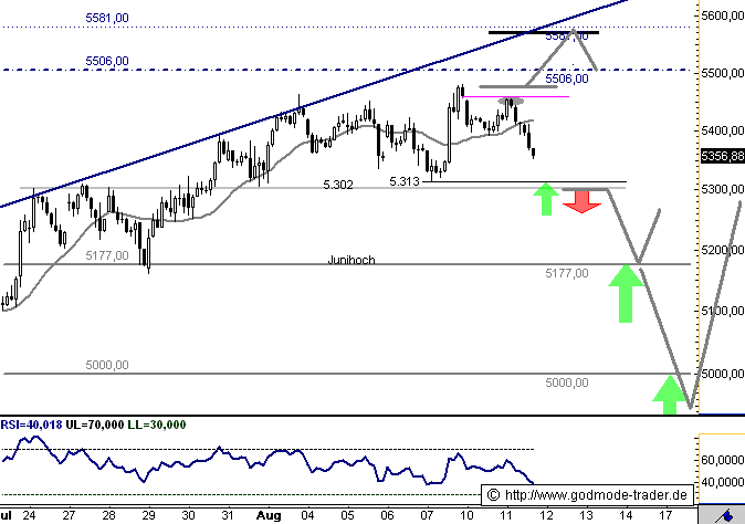 Analysethread/Meinungen/ Marktdaten! 251931