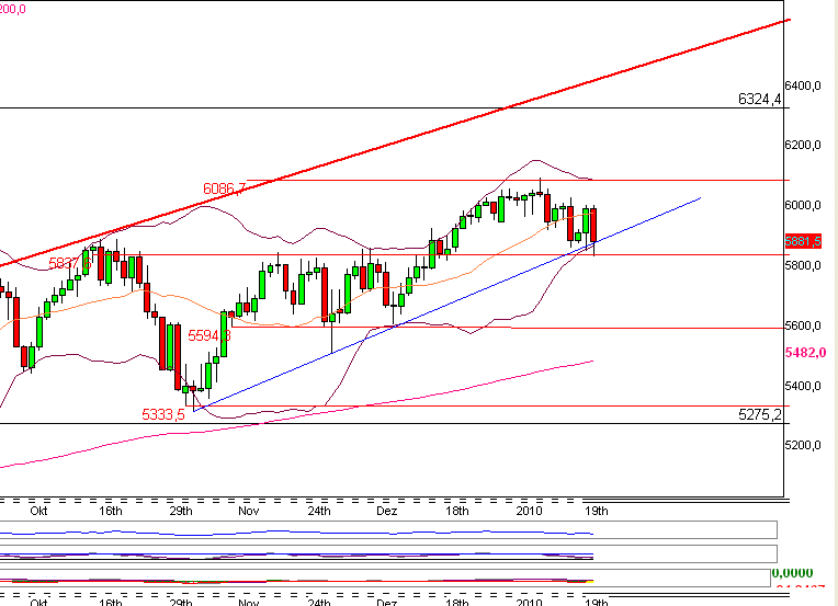 Quo Vadis Dax 2010 - Das Original 293293