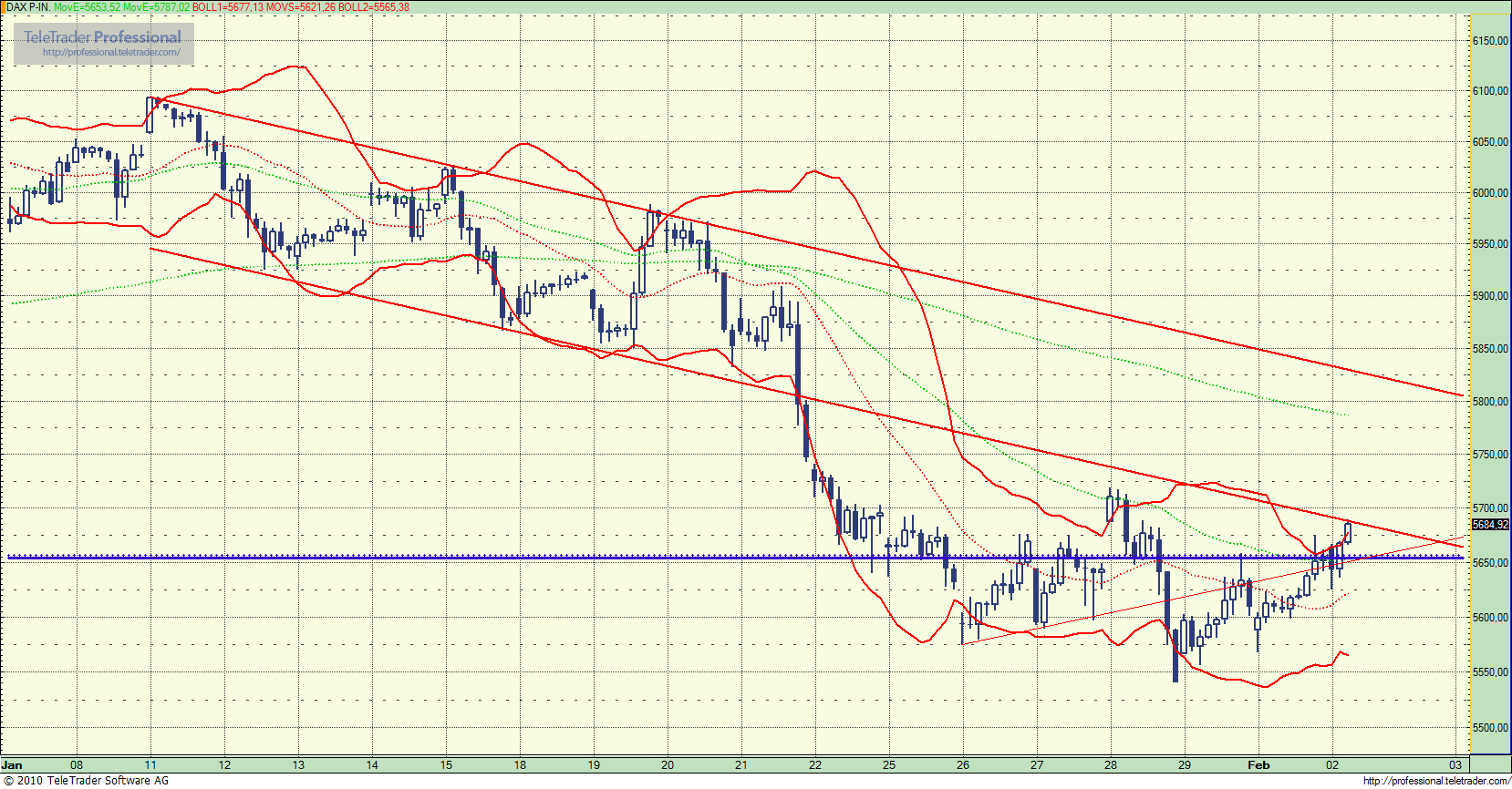Quo Vadis Dax 2010 - Das Original 296534