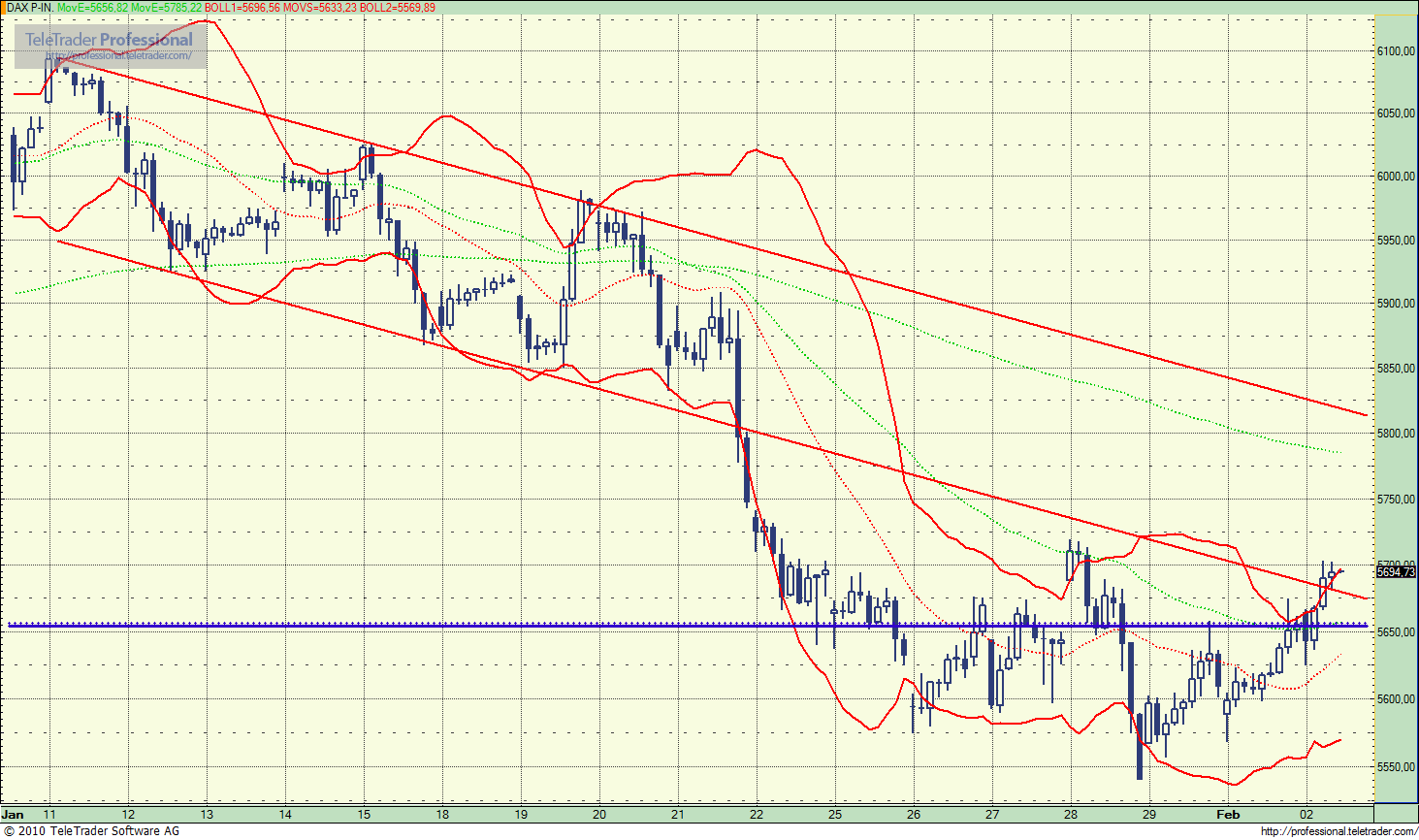 Quo Vadis Dax 2010 - Das Original 296562