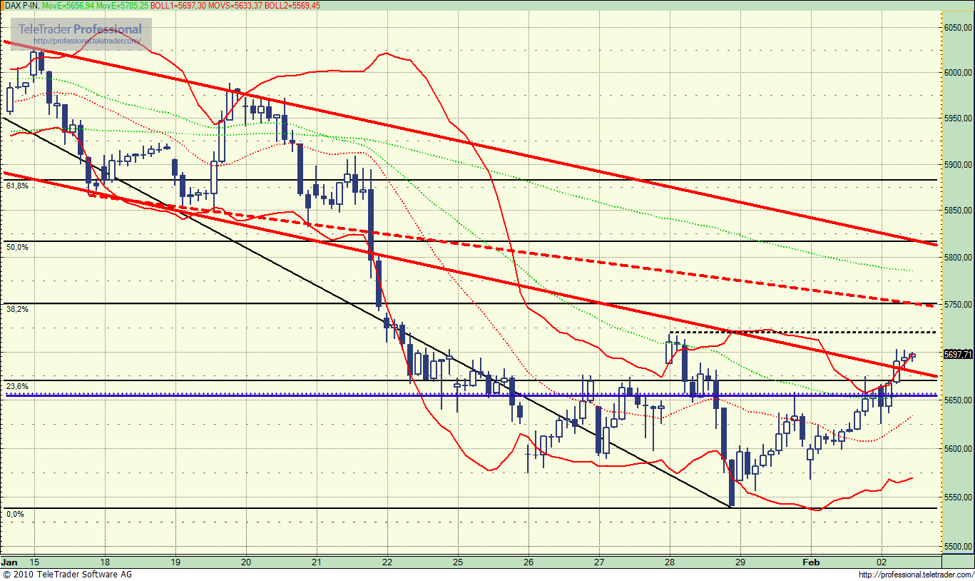 Quo Vadis Dax 2010 - Das Original 296568