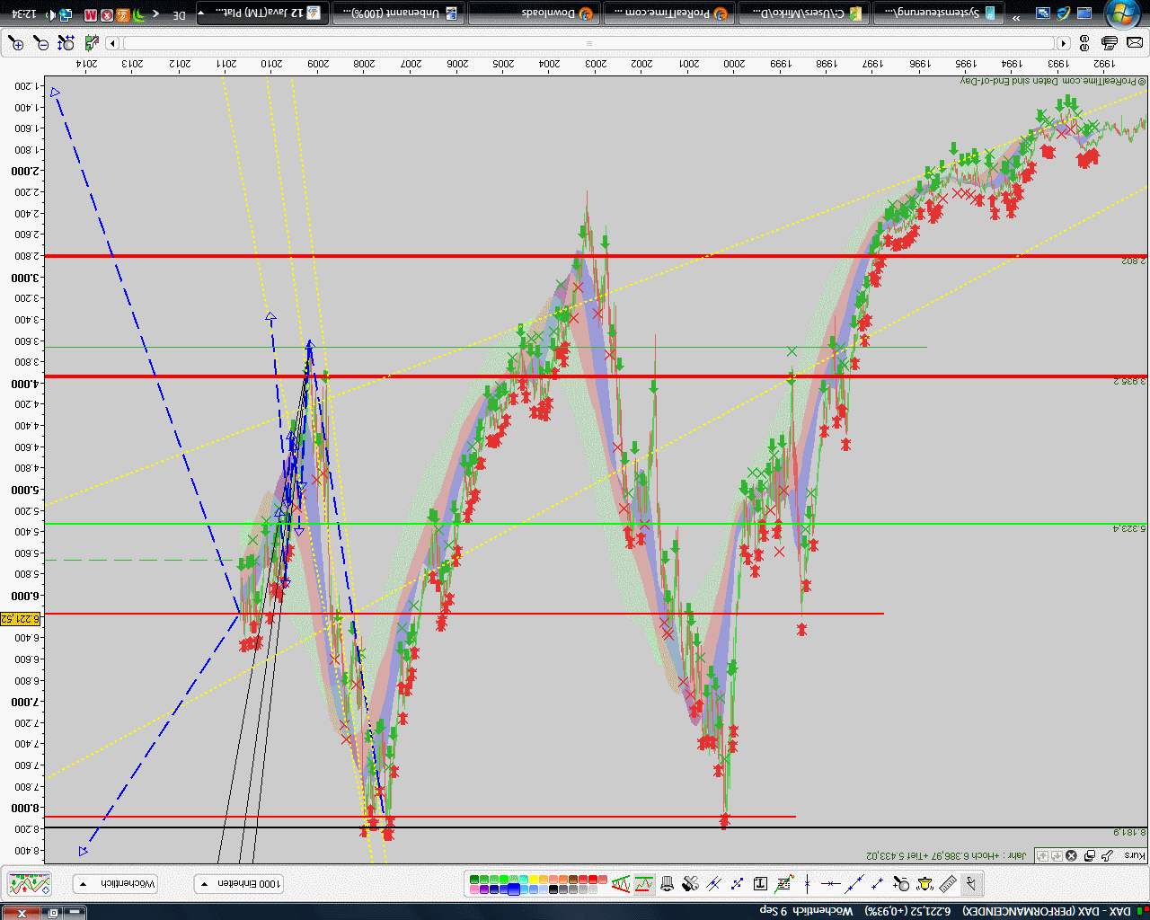 Quo Vadis Dax 2010 - Das Original 344234