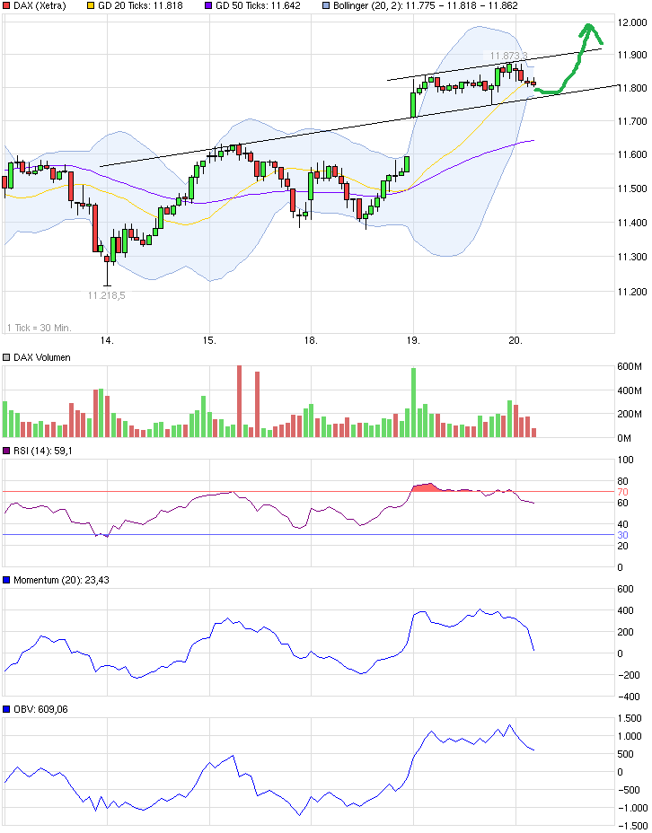 QuoVadisDax - das Original - Nachfolgethread 826915