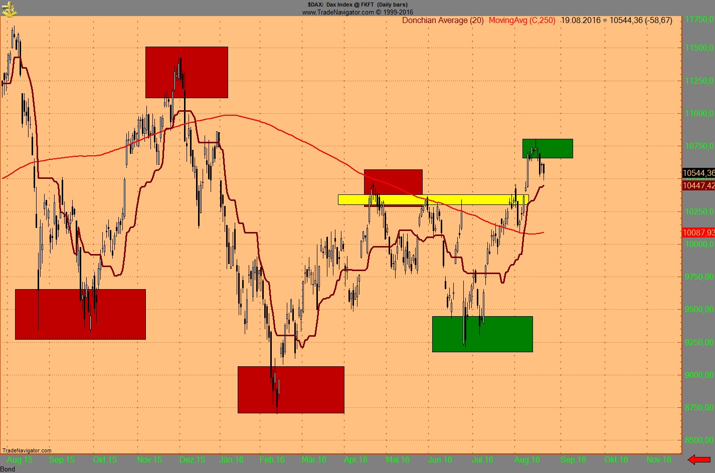 Endlich erfolgreiches Trading mit Rohstoffen 934150
