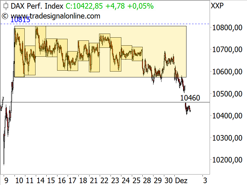 Der Crash (Original bei Geldmaschine123) 956593