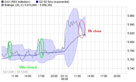 Quo Vadis Dax 2009 280461