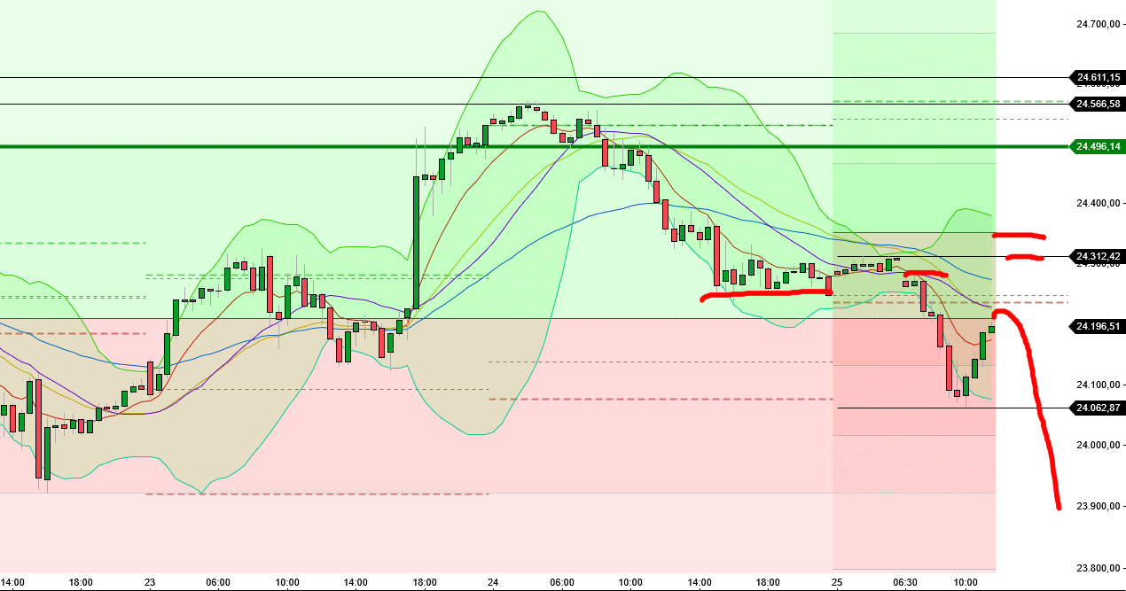 2025-QV-GDAXi-DJ-GOLD-EURUSD-JPY 1489450