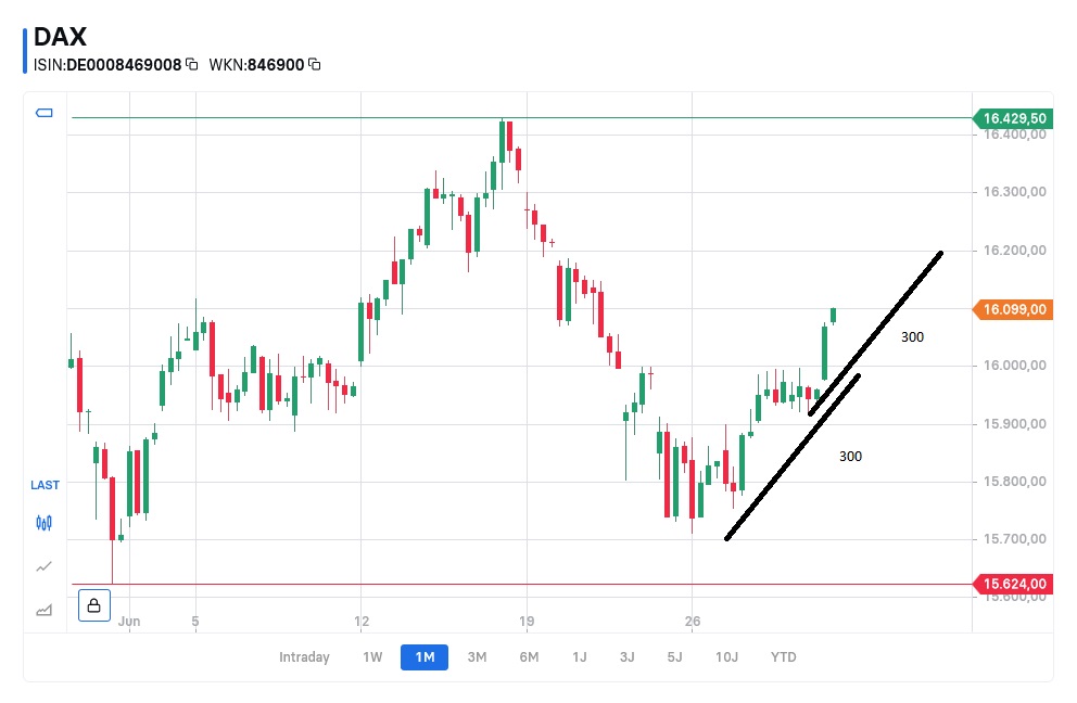 Börse ein Haifischbecken: Trade was du siehst 1379584
