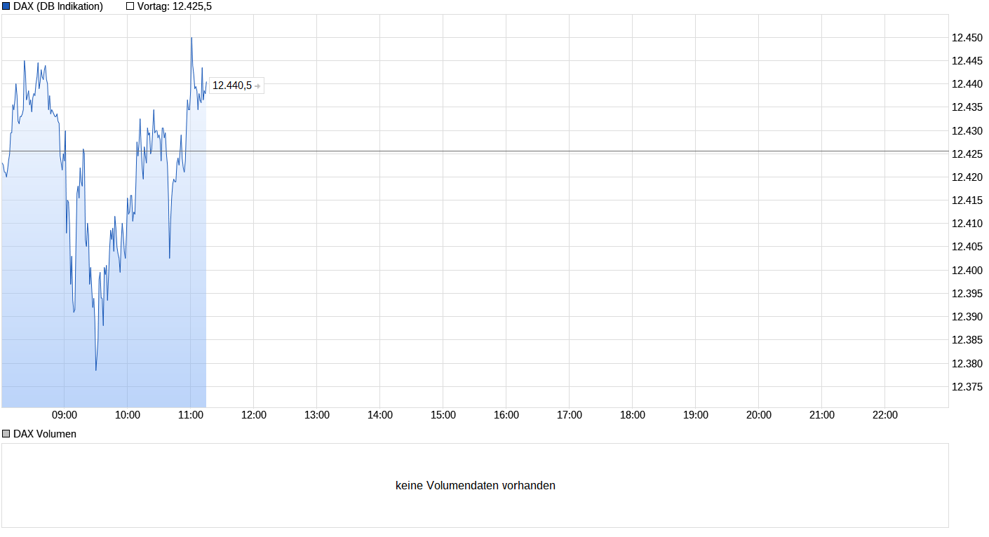 Heute beginnt der neue Bärenmarkt 998788