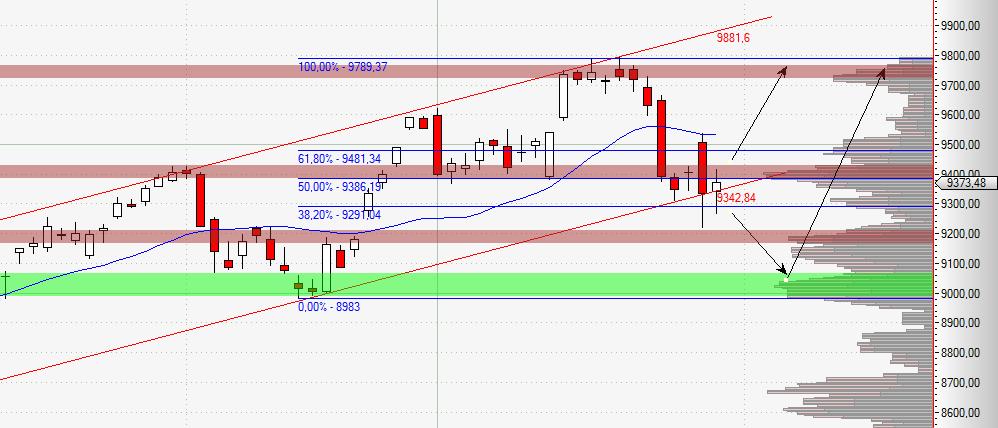 DAX Berg- und Talfahrt 2014 689033