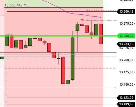 2022 QV-GDAXi-DJ-GOLD-EURUSD-JPY 1329529