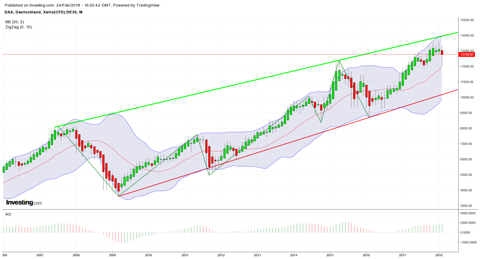 2018 QV-GDAXi-DJ-GOLD-EURUSD-JPY 1042432