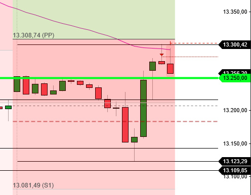 2022 QV-GDAXi-DJ-GOLD-EURUSD-JPY 1329522