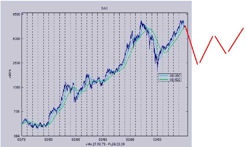 12-Jahresvergleich DAX-DOW (blau) 152868
