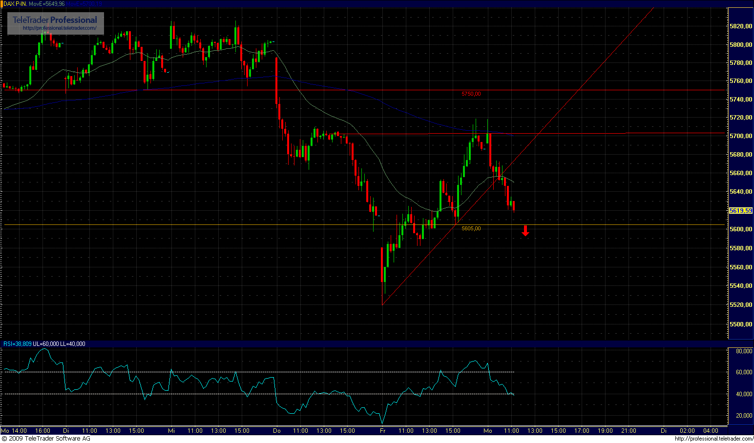 Quo Vadis Dax 2009 279341