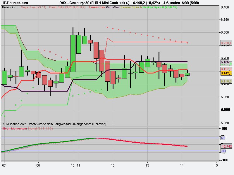 Quo Vadis Dax 2012 - Krise ohne Ende? 515280