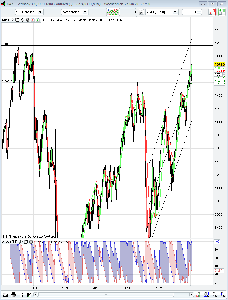 QV ultimate (unlimited) 572912