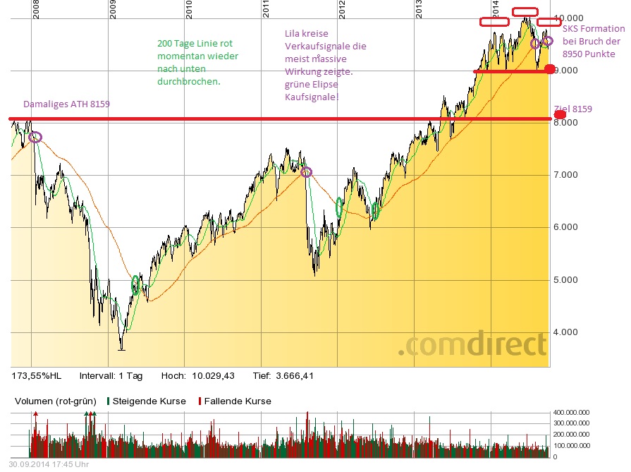 Der Crash (Original bei Geldmaschine123) 760967