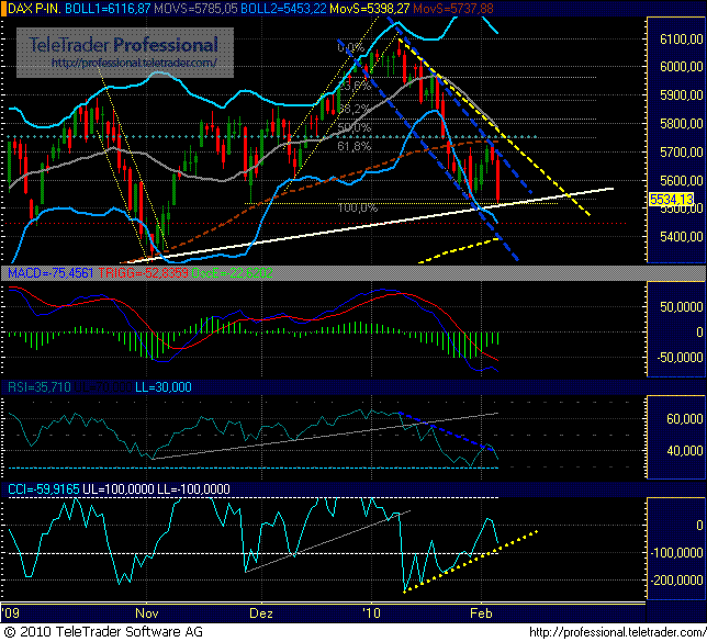Quo Vadis Dax 2010 - Das Original 297221