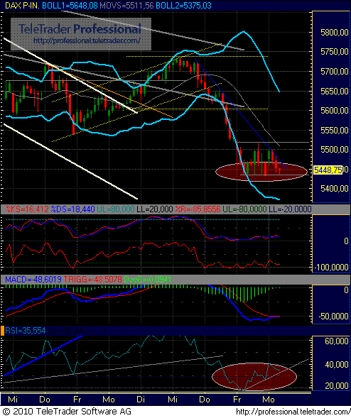 Quo Vadis Dax 2010 - Das Original 297967