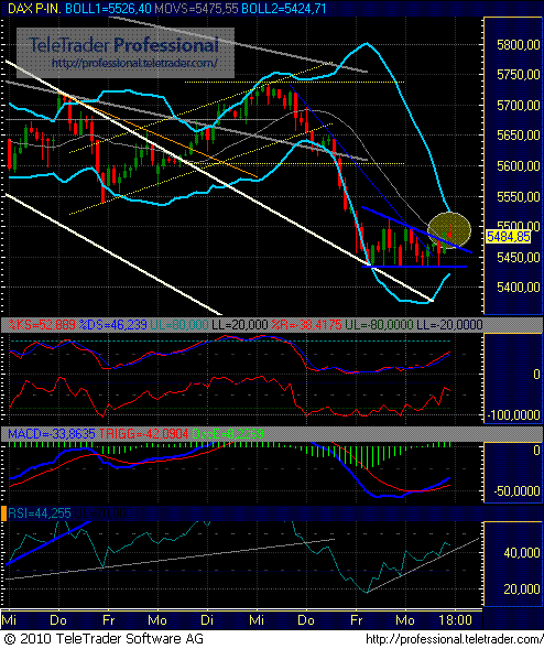 Quo Vadis Dax 2010 - Das Original 298111
