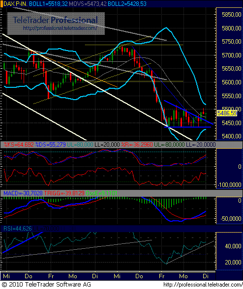 Quo Vadis Dax 2010 - Das Original 298190
