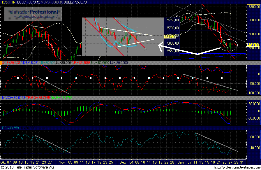 Quo Vadis Dax 2010 - Das Original 295127