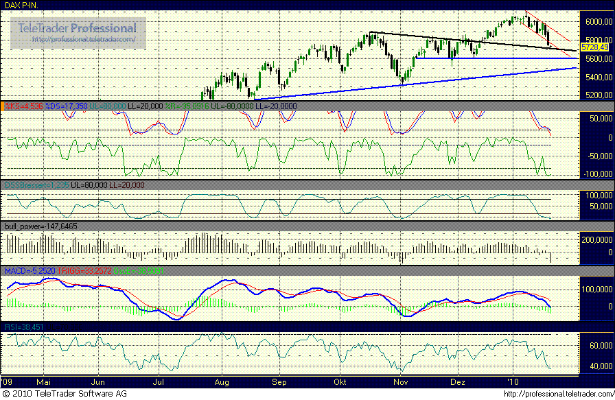 Quo Vadis Dax 2010 - Das Original 293754