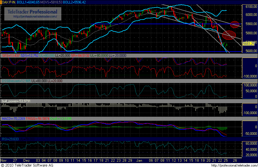 Quo Vadis Dax 2010 - Das Original 294403