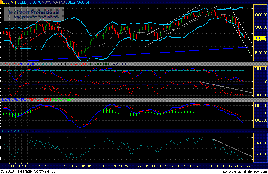 Quo Vadis Dax 2010 - Das Original 294576