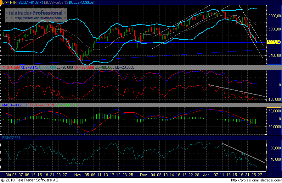 Quo Vadis Dax 2010 - Das Original 294697