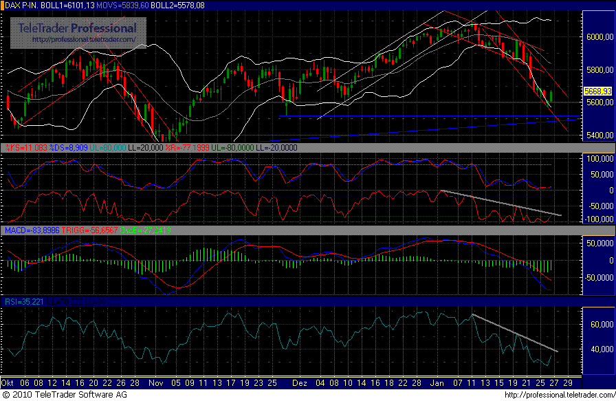 Quo Vadis Dax 2010 - Das Original 294876