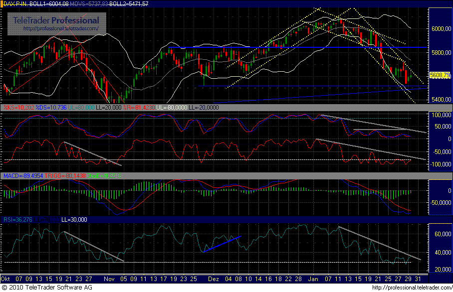 Quo Vadis Dax 2010 - Das Original 295910
